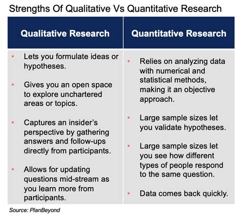Q: What is the difference between findings and .